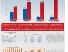 شماره 383- یکشنبه 5 بهمن