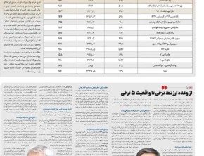 شماره 387- پنج‌شنبه 9 بهمن