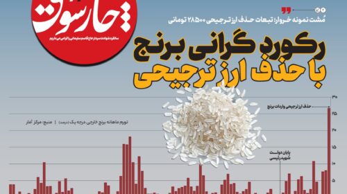 رکورد گرانی برنج با حذف ارز ترجیحی