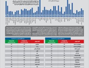 شماره ۳۷۰- پنج‌شنبه ۱۸ دی