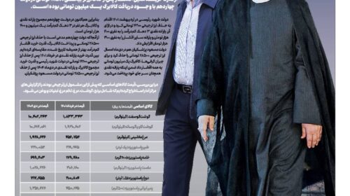 یارانه رئیسی یا کالابرگ پزشکیان؟