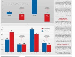 شماره 394- دوشنبه 20 بهمن
