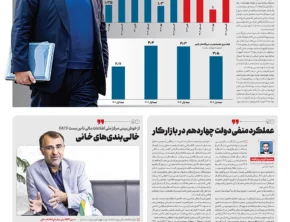 کاهش ۱۹ درصدی تولید برق تجدیدپذیر