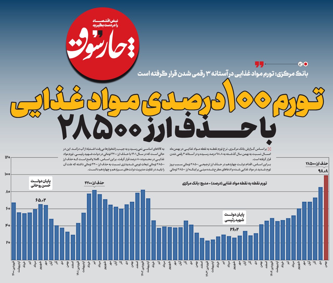تورم ‌۱۰۰ درصدی موادغذایی با حذف ارز ۲۸۵۰۰ تومانی