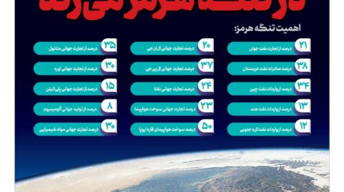 نبض اقتصاد جهان در تنگه هرمز می‌زند