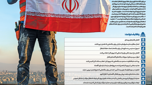 راهکارهای حفظ اشتغال
