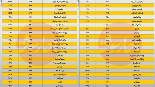 افزایش 190درصدی قیمت خودرو در 21 ماه