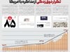 تکرار ذوق‌زدگی از مذا‌کره با آمر‌یکا