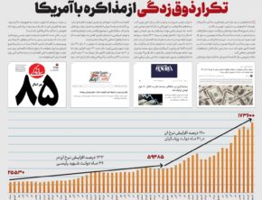 تکرار ذوق‌زدگی از مذا‌کره با آمر‌یکا