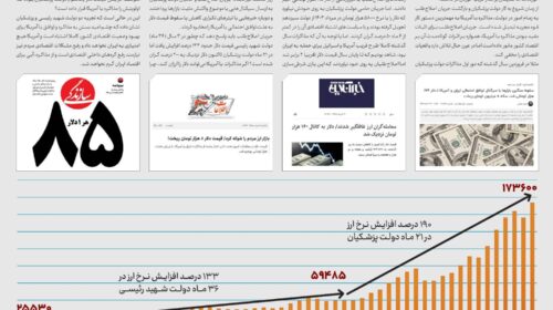تکرار ذوق‌زدگی از مذا‌کره با آمر‌یکا