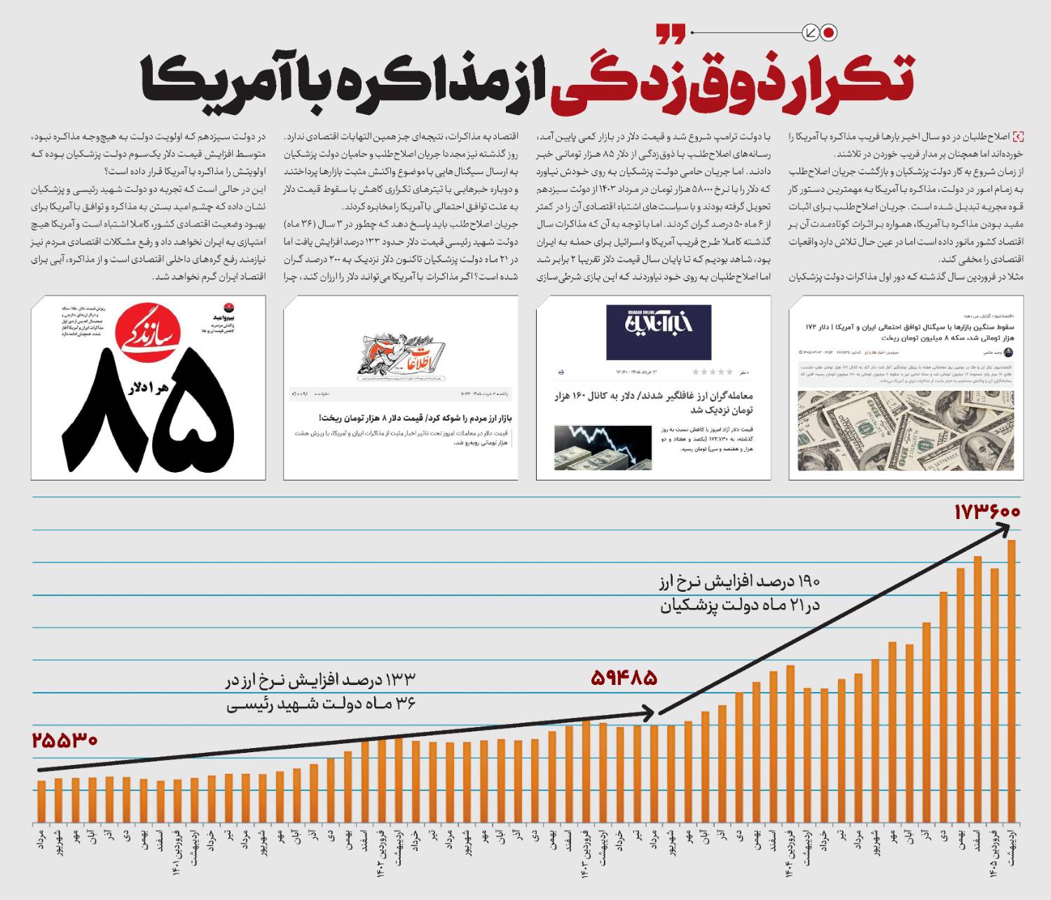 تکرار ذوق‌زدگی از مذا‌کره با آمر‌یکا