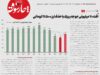 اُفت ۷۰ میلیونی جوجه‌ر یـزی با حذف ارز  28500 تومانی