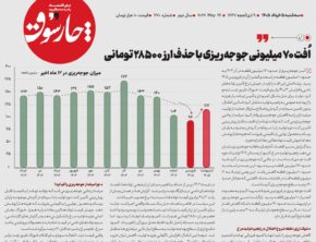 اُفت ۷۰ میلیونی جوجه‌ر یـزی با حذف ارز  28500 تومانی