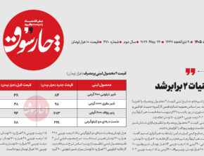 قیمت لبنیات 2 برابر شد