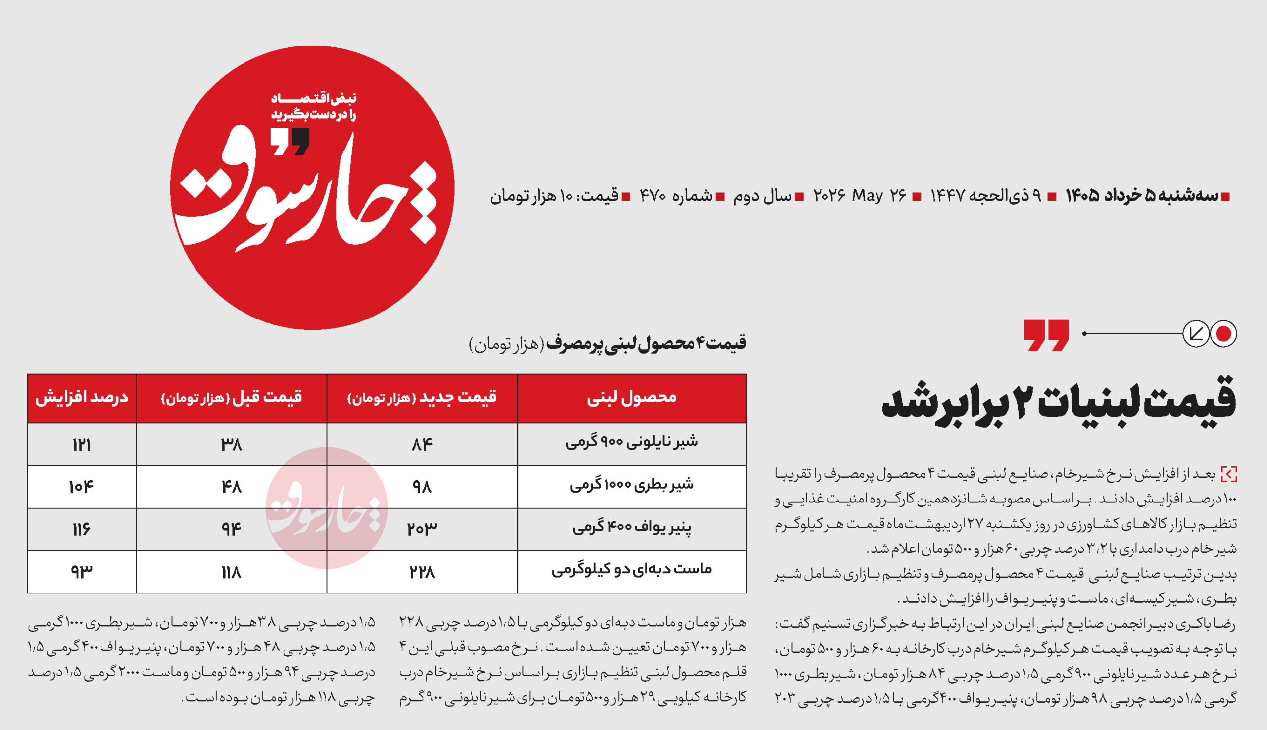 قیمت لبنیات 2 برابر شد