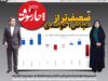 ضعیف‌تر از عباس‌ آخوندی