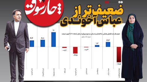 ضعیف‌تر از عباس‌ آخوندی