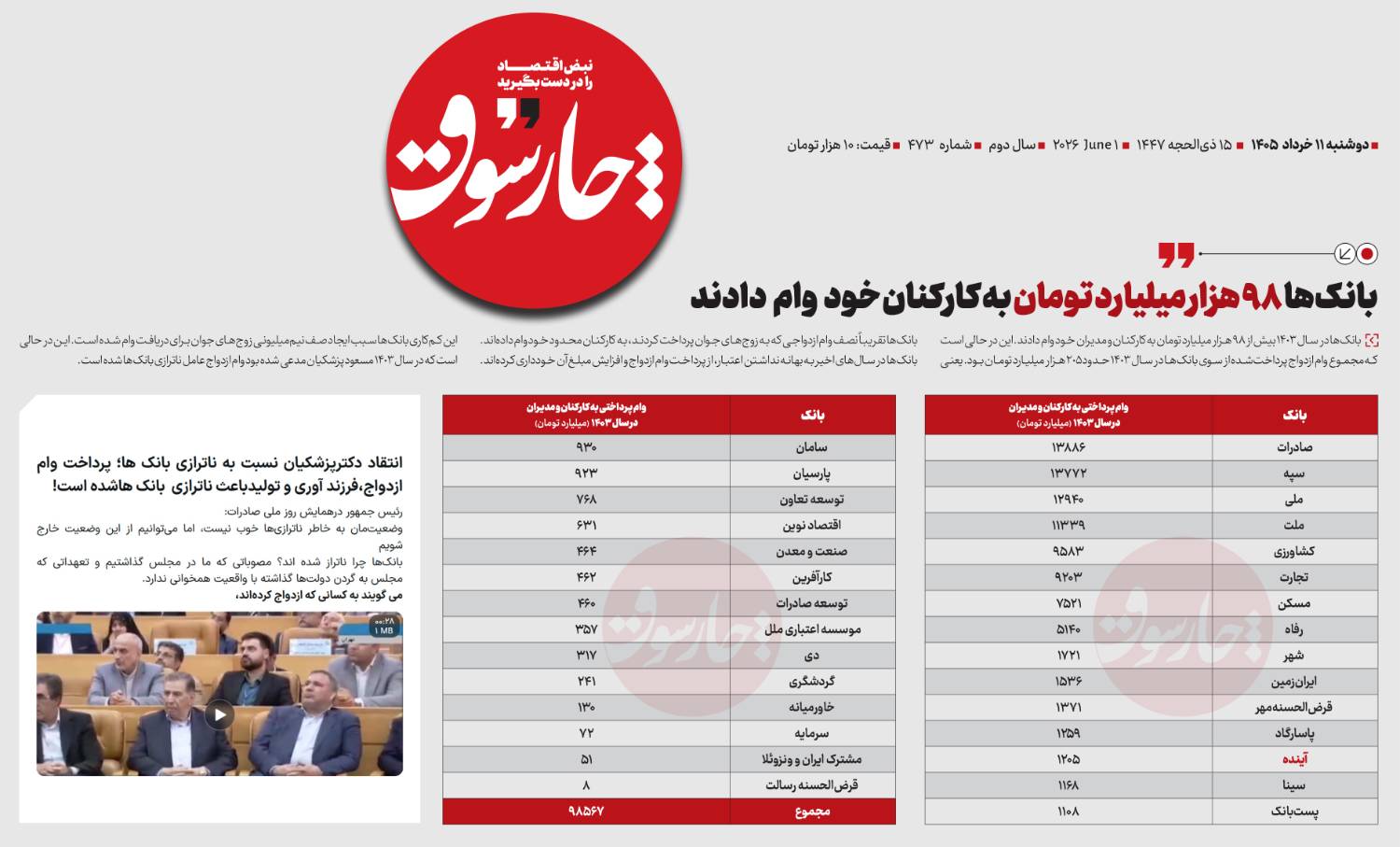 بانک‌ها 98 هزار میلیارد تومان به کارکنان خود وام دادند