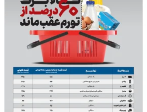 شماره 454- پنج‌شنبه 17 اردیبهشت