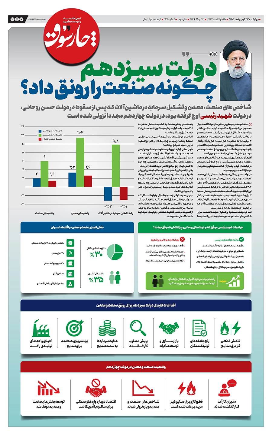 شماره 459- چهارشنبه 23 اردیبهشت 1405
