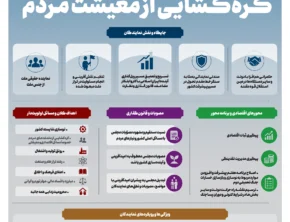 شماره 471- شنبه 9 خرداد 1405