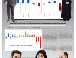 شماره 472- یکشنبه 10 خرداد 1405