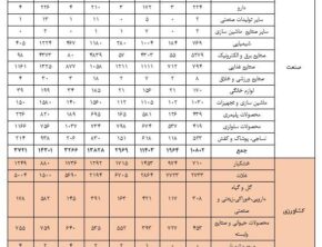 امارات دیگر نباید گلوگاه تجارت خارجی ایران باقی بماند
