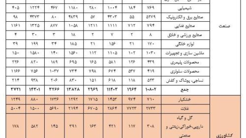 امارات دیگر نباید گلوگاه تجارت خارجی ایران باقی بماند