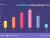 خرید تضمینی گندم کُند شد
