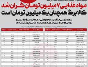 موادغذایی7‌ میلیـون تومان گران شد‌؛ کالابرگ همچنان یک میلیون تومان است