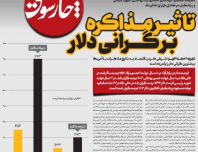 تاثیر مذا‌کره بر گرانی دلار