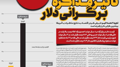 تاثیر مذا‌کره بر گرانی دلار