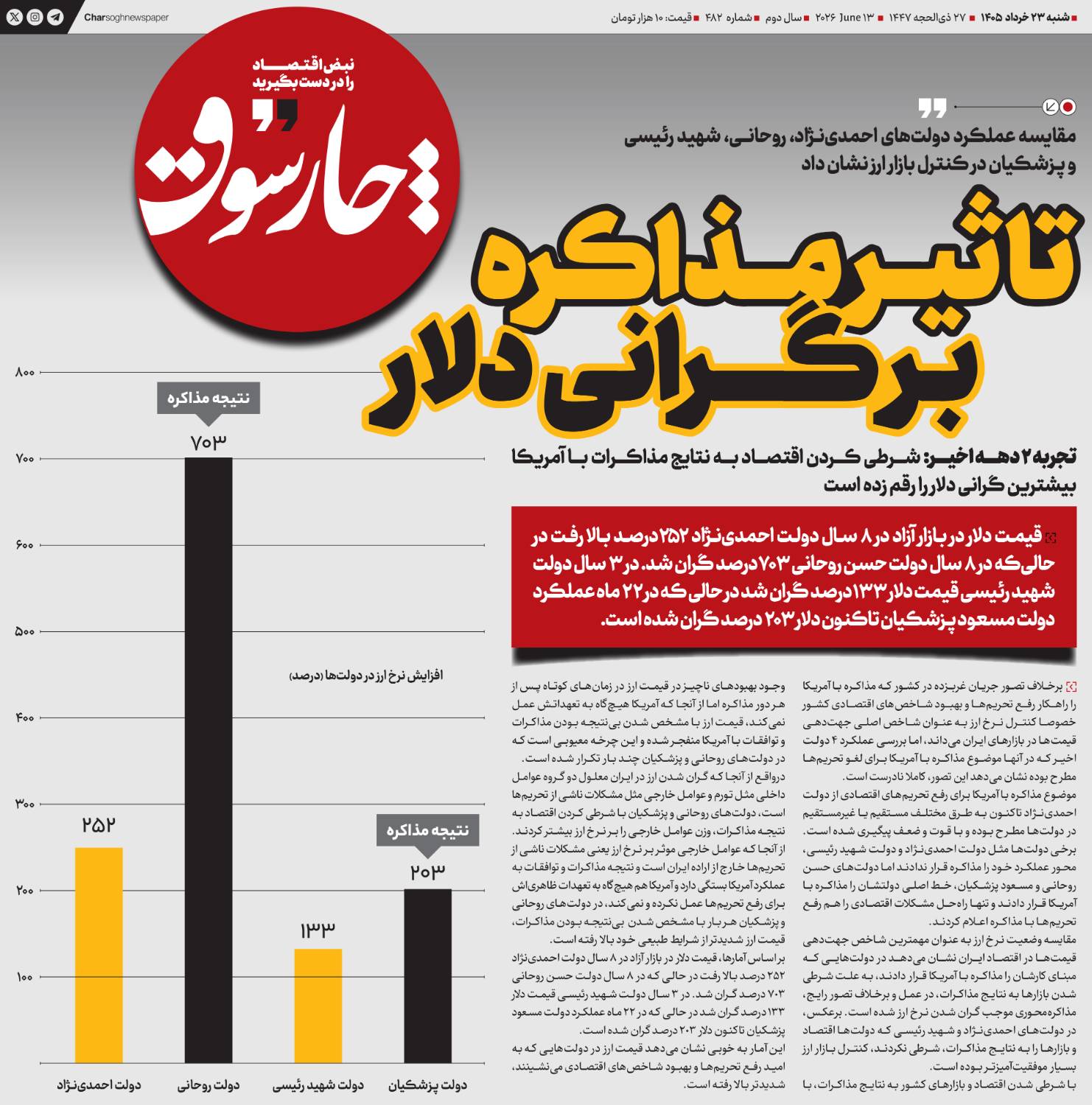 تاثیر مذا‌کره بر گرانی دلار