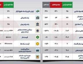 فرق می‌کند چه کسی رئیس‌‌جمهور باشد