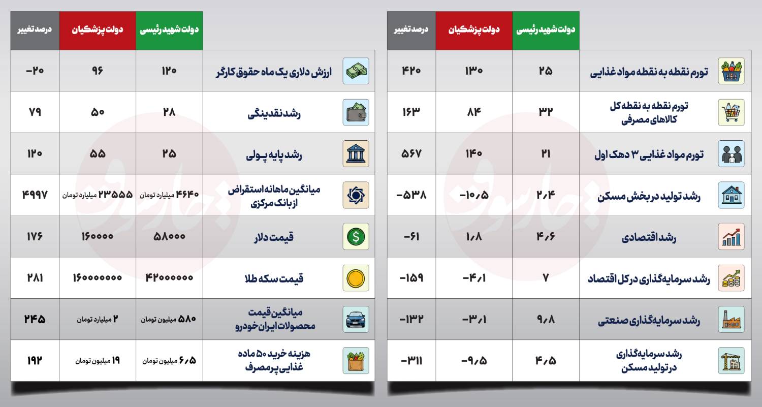 فرق می‌کند چه کسی رئیس‌‌جمهور باشد