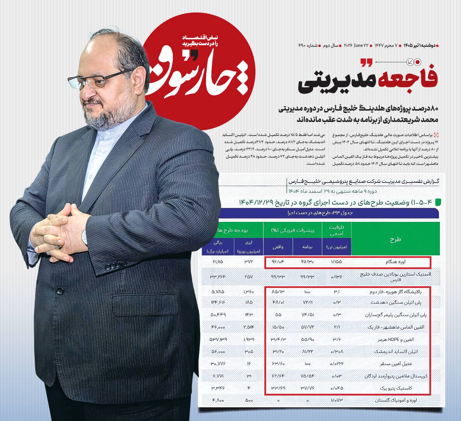 فاجعه مدیر‌یتی