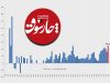 رکورد تورم 82 سال اخیر با حذف ارز 28500 تومانی