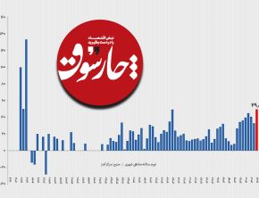 رکورد تورم 82 سال اخیر با حذف ارز 28500 تومانی