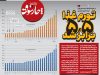 تورم غذا 5.5 برابر شد
