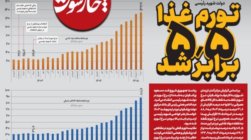 تورم غذا 5.5 برابر شد