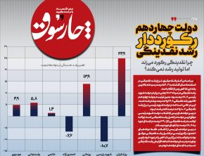 دولت چهاردهم؛ رکورددار رشد نقدینگی