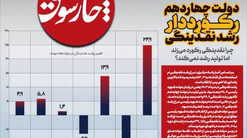 دولت چهاردهم؛ رکورددار رشد نقدینگی