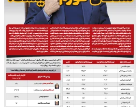 شماره 477- یکشنبه 17 خرداد 1405