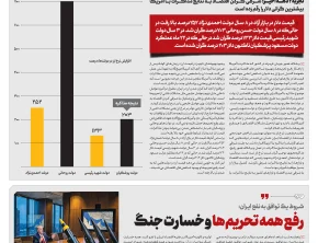 شماره 482- شنبه 23 خرداد 1405