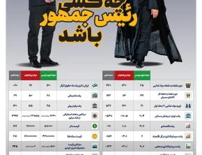 شماره 489- یکشنبه 31 خرداد 1405