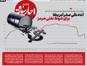 آمادگی صفر آمریکا برای شوک نفتی هرمز