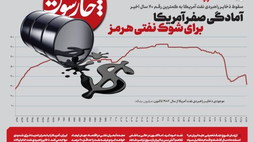 آمادگی صفر آمریکا برای شوک نفتی هرمز