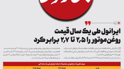 ایرانول طی یکسال قیمت روغن‌موتور را 2.5 تا 2.7 برابر کرد