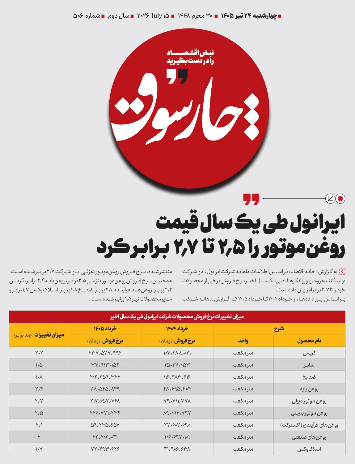 ایرانول طی یکسال قیمت روغن‌موتور را 2.5 تا 2.7 برابر کرد
