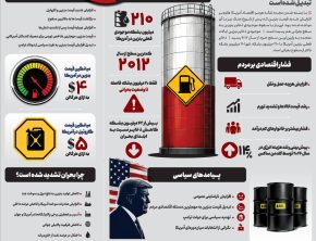 بحران بنزین در آمریکا